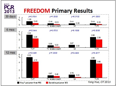 巴黎血運(yùn)重建會議(EuroPCR 2013)召開(圖5) 巴黎血運(yùn)重建會議(EuroPCR 2013)召開(圖5)