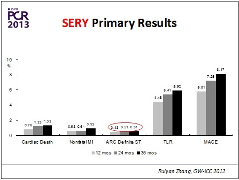 巴黎血運(yùn)重建會議(EuroPCR 2013)召開(圖3) 巴黎血運(yùn)重建會議(EuroPCR 2013)召開(圖3)