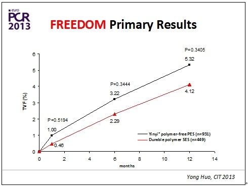 巴黎血運(yùn)重建會議(EuroPCR 2013)召開(圖6) 巴黎血運(yùn)重建會議(EuroPCR 2013)召開(圖6)